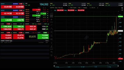 Seçim sonrasındaki yükseliş devam ediyor! Dolar güne yine rekorla başladı