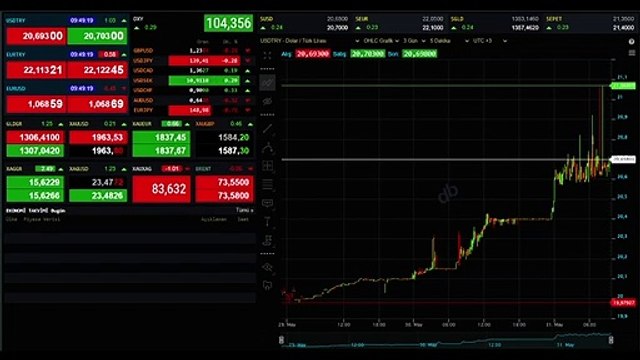 Dolar rekor kırdı mı? Dolar rekoru kaç? 31 Mayıs En yüksek dolar kuru ne kadar?