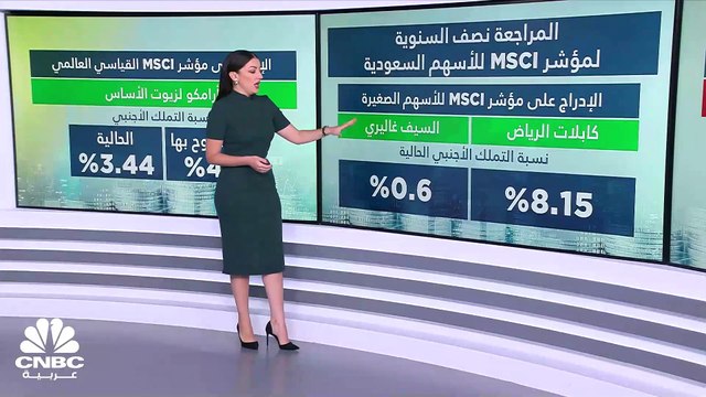 MSCI تكشف عن إضافة 6 أسهم خليجية لمؤشراتها ضمن المراجعة نصف السنوية