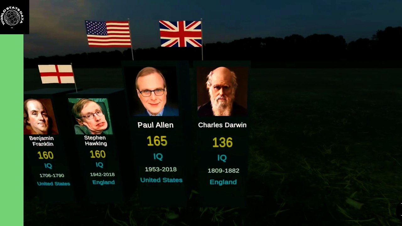 COMPARISON: Smartest People in History