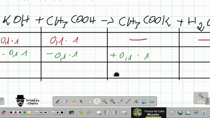 Zadanie 13 CKE 2022 Czerwiec pH_ Zmieszano wodne roztwory KOH i CH3COOH o jednakowych stężeniach...