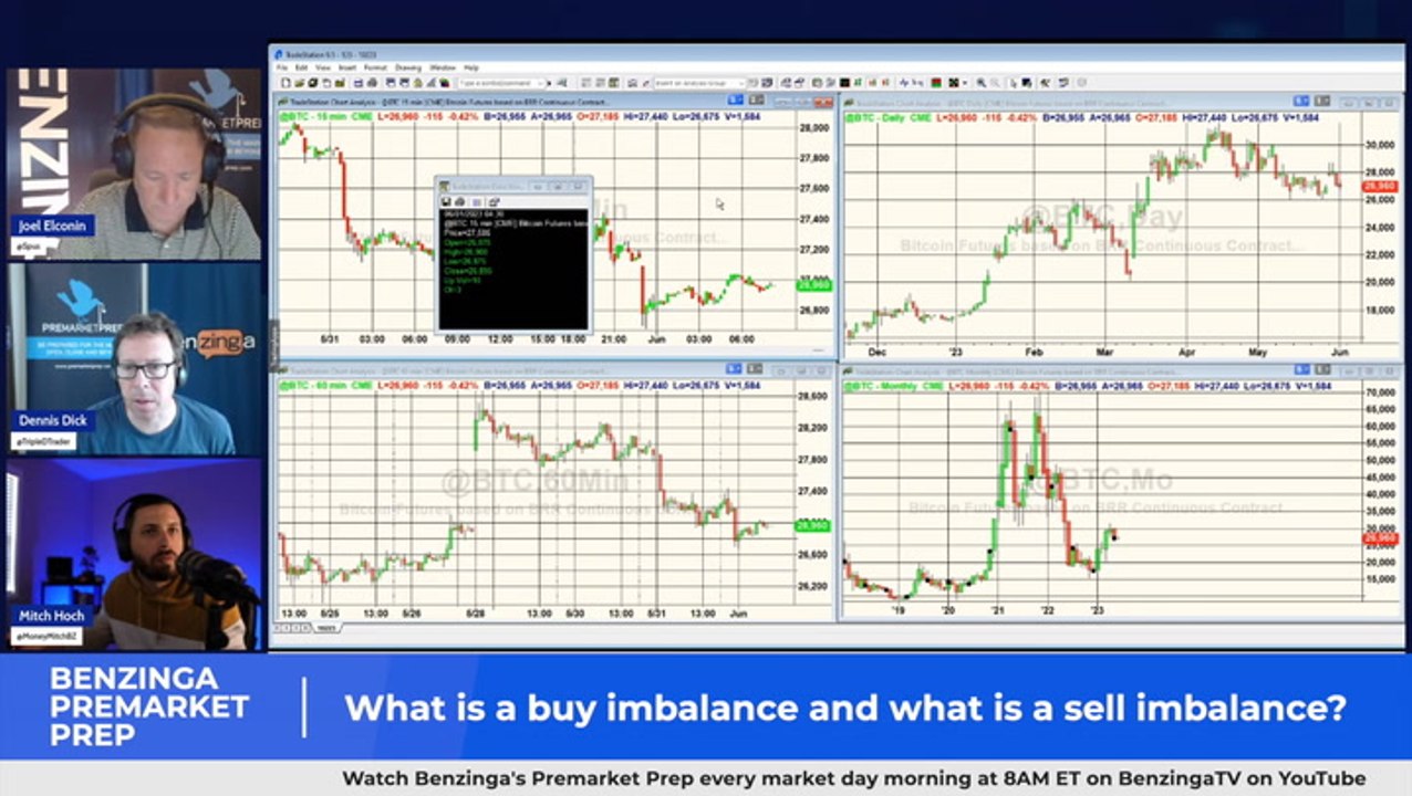 How End Of Month Buy And Sell Imbalances Effected Stock Movements