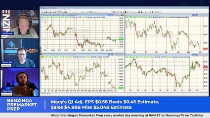 Retail Earnings Rundown - $M $DG $JWN $VSCO $CHWY
