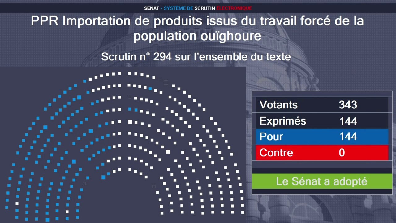 Ouïghours le Sénat vote une résolution pour stopper l’importation de produits issus du travail forcé