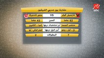 بطل امم أفريقيا على حساب مصر.. احصائية مقلقة من خالد طلعت عن المدير الفني للوداد