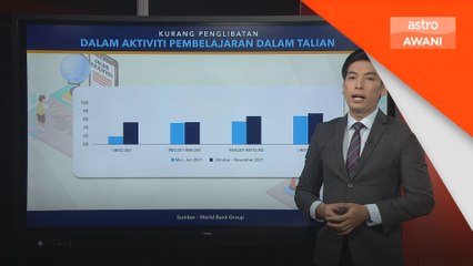 Kajian tentang pendidikan prasekolah di Malaysia