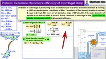 How to Determine Vane angle at inlet and Manometric efficiency of Centrifugal Pump | Shubham Kola