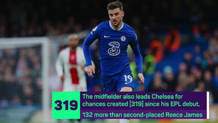 Transfer Focus: Mason Mount Manchester-bound?