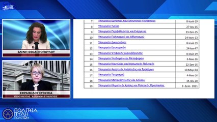 ΓΙΑΤΙ ΑΛΛΑΖΟΥΝ ΤΑ ΥΠΟΥΡΓΕΙΑ;_2023 06 02_06 47 00_1_861