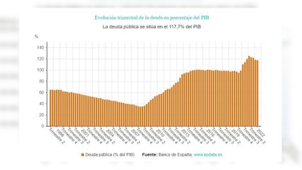 El precio de la luz cae este miércoles un 22,6% con la aplicación del tope al gas