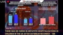 There was NO surge in hepatitis hospitalizations in children in the US after outbreak recorded - 1br