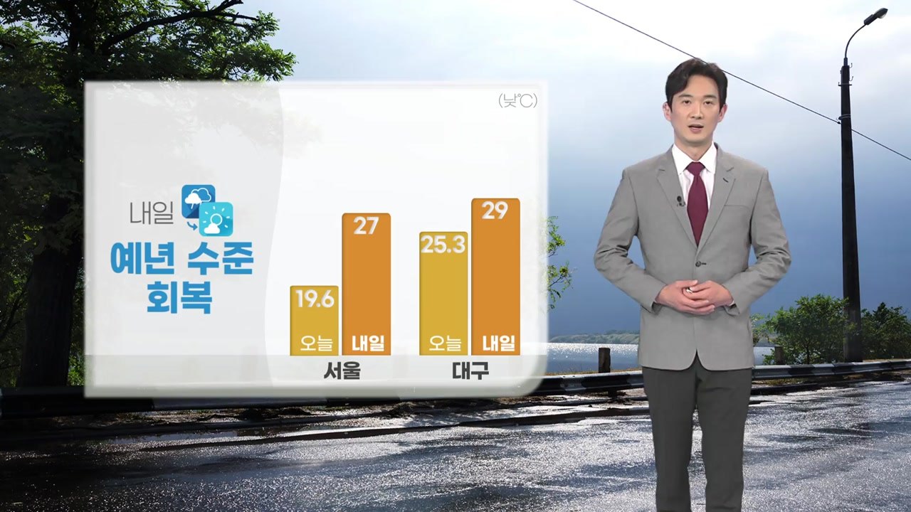 [날씨] 내일 오전 대부분 비 그쳐...기온 크게 올라 / YTN