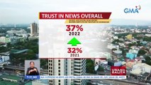 Reuters Digital News Report 2022: GMA Network pa rin ang media brand sa Pilipinas na nakakuha ng pinakamataas na trust score sa pagbabalita | UB