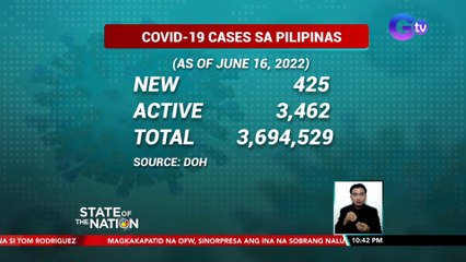 Bagong kaso ng COVID-19 ngayong araw, pinakamataas mula noong April 3  | SONA