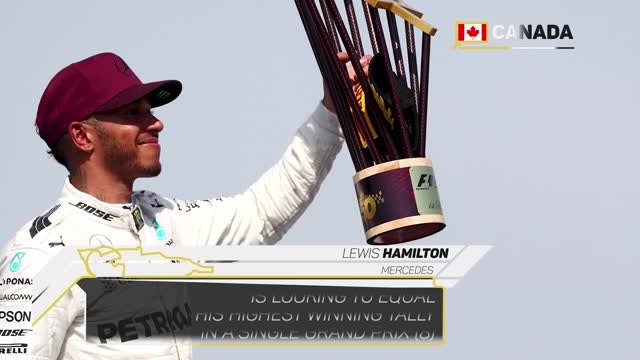 Canadian Grand Prix Preview