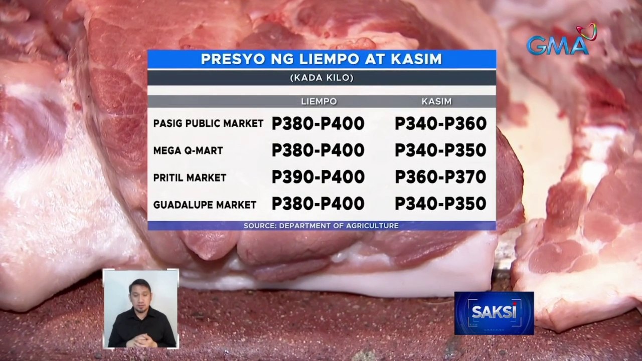 Liempo sa ilang pamilihan, nasa P380–P430 per kilo na | Saksi