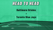 Baltimore Orioles At Toronto Blue Jays: Moneyline, June 16, 2022