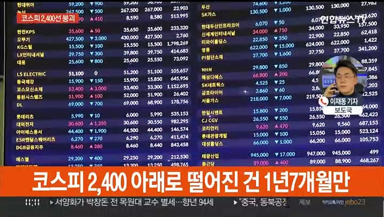 코스피 장중 2,400 붕괴…'5만 전자' 된 삼성