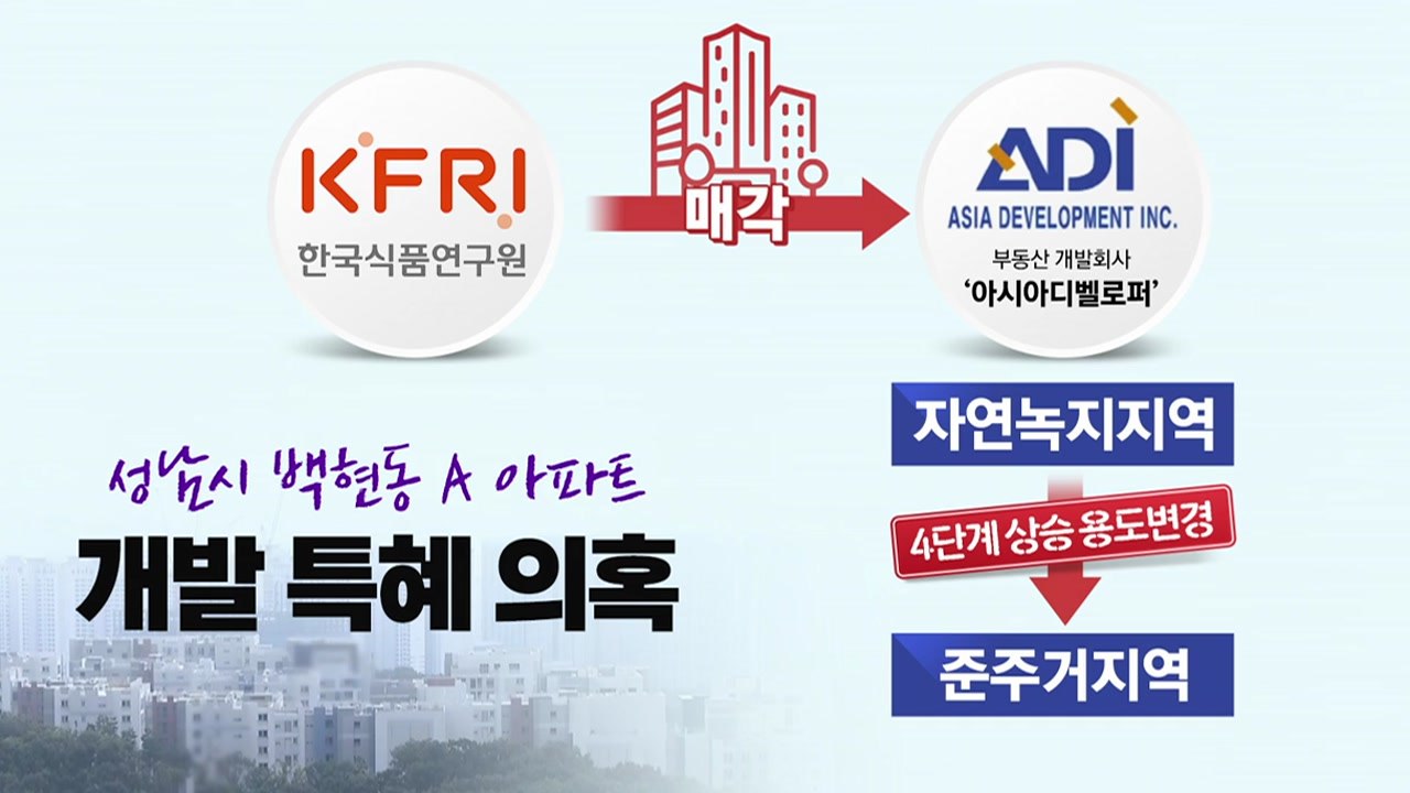 백현동 개발 특혜 의혹 압수수색...이재명 사건 강제수사 / YTN