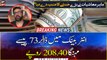 Rupee further weakens as US dollar touches Rs208 mark