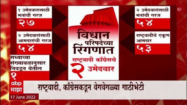 Vidhan Parishad Elections : 'मविआ'त असमन्वय असल्याचा चर्चा, 'मविआ'त मतांची पळवापळवी? ABP Majha