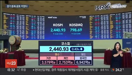 확산하는 경기 둔화 공포…주가·환율 또 휘청