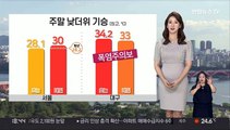 [날씨] 주말 낮더위 기승…중부 곳곳 소나기