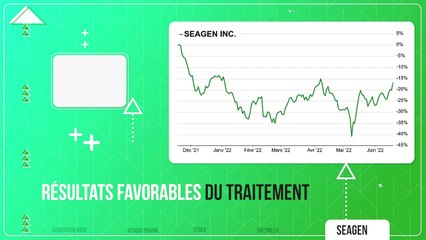 PUMP / DUMP #63 : Les Tops & Flops de la semaine