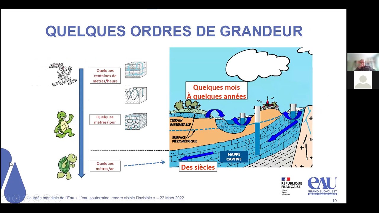 « Faire connaitre les eaux souterraines » 1/5 - Webinaire « Eaux souterraines : rendre visible l'invisible sous nos pieds » (Mars 2022)