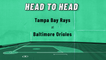 Tampa Bay Rays At Baltimore Orioles: Moneyline, June 17, 2022