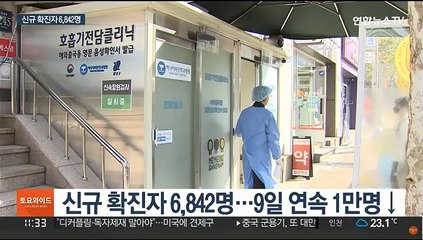확진자 6,000명대로…1년 반만에 위중증 70명대