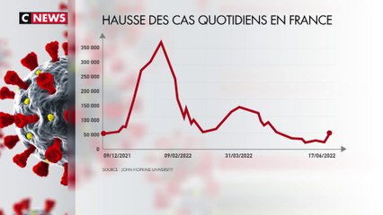 Covid : vers une reprise de l’épidémie