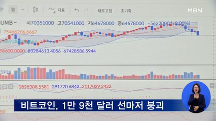 비트코인, 1만 9천 달러 선마저 붕괴…"기록적 궤멸"