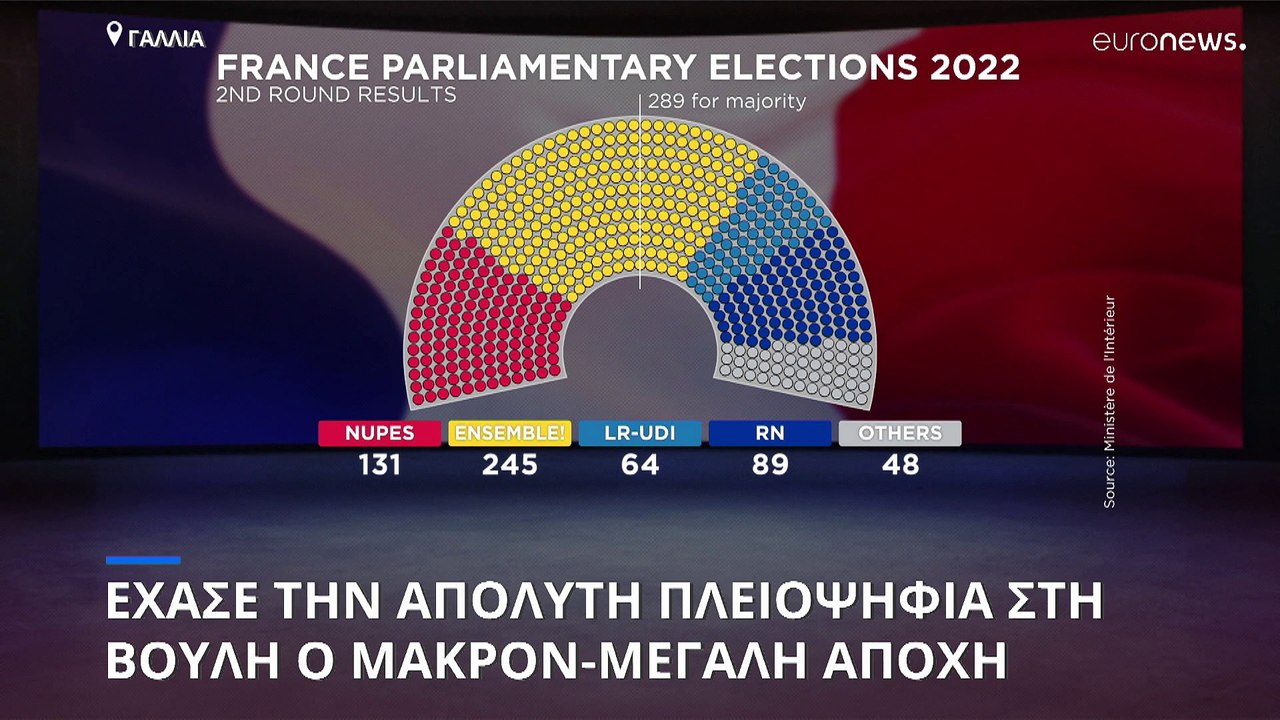 Γαλλία: Πώς θα κυβερνήσει ο Μακρόν - Η επόμενη...