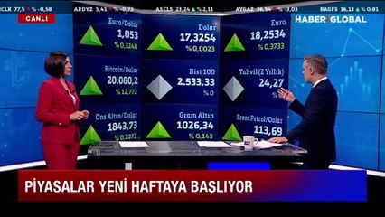Dolar için kritik hafta
