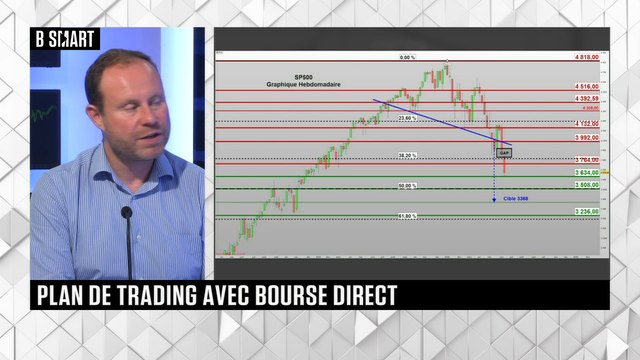 SMART BOURSE - Plan de trading du lundi 20 juin 2022
