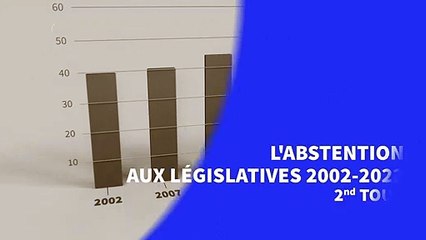 Législatives : l'abstention au second tour 2002-2022