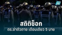 สถิติช็อก ตร.ฆ่าตัวตาย เดือนเดียว 5 นาย | เข้มข่าวใหญ่ | 20 มิ.ย. 65