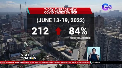 Weak surge ng COVID-19 cases sa Metro Manila, nagsimula na, ayon sa Octa Research | SONA