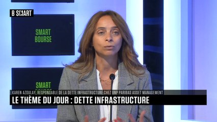 SMART BOURSE - Marchés à thème(s) : Karen Azoulay (BNPP AM)