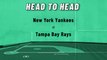 New York Yankees At Tampa Bay Rays: Moneyline, June 20, 2022