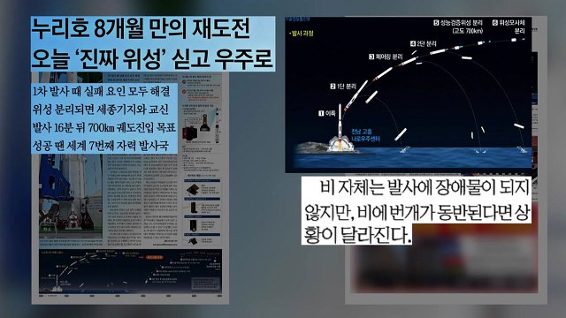 [굿모닝브리핑] '발사 준비 완료' 누리호, 진짜 위성 싣고 우주로 / YTN