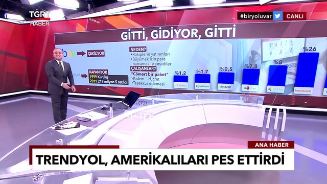 GittiGidiyor: eBay Neden Türkiye Pazarından Çekiliyor? - Ekrem Açıkel ile TGRT Ana Haber