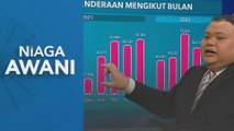 Niaga AWANI: Jualan kenderaan mengikut bulan