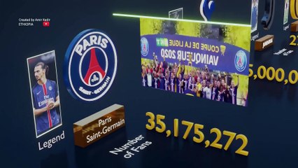 The Biggest football Soccer team and fans comparison