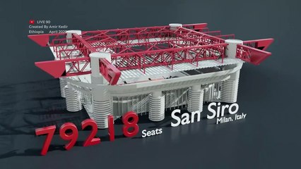 ⚽️ Sports Arena Stadium Size Comparison - 2022⚽️