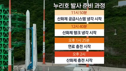 '위성 싣고 우주로'...누리호의 재도전 성공할까? / YTN