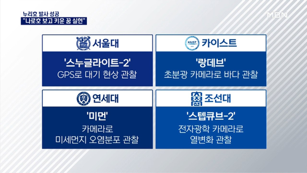 "중학생때 나로호 발사 보고 꿈 키워"…4개 대학 학생들이 누리호 큐브위성 개발