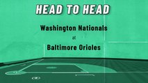 Washington Nationals At Baltimore Orioles: Moneyline, June 21, 2022