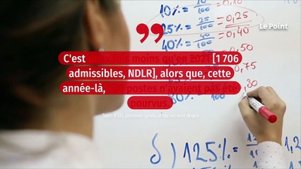 Concours d’enseignants : le nombre de candidats admissibles en forte baisse